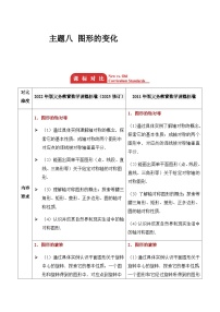 主题八 图形的变化  2026年中考数学专题复习考点解读教案