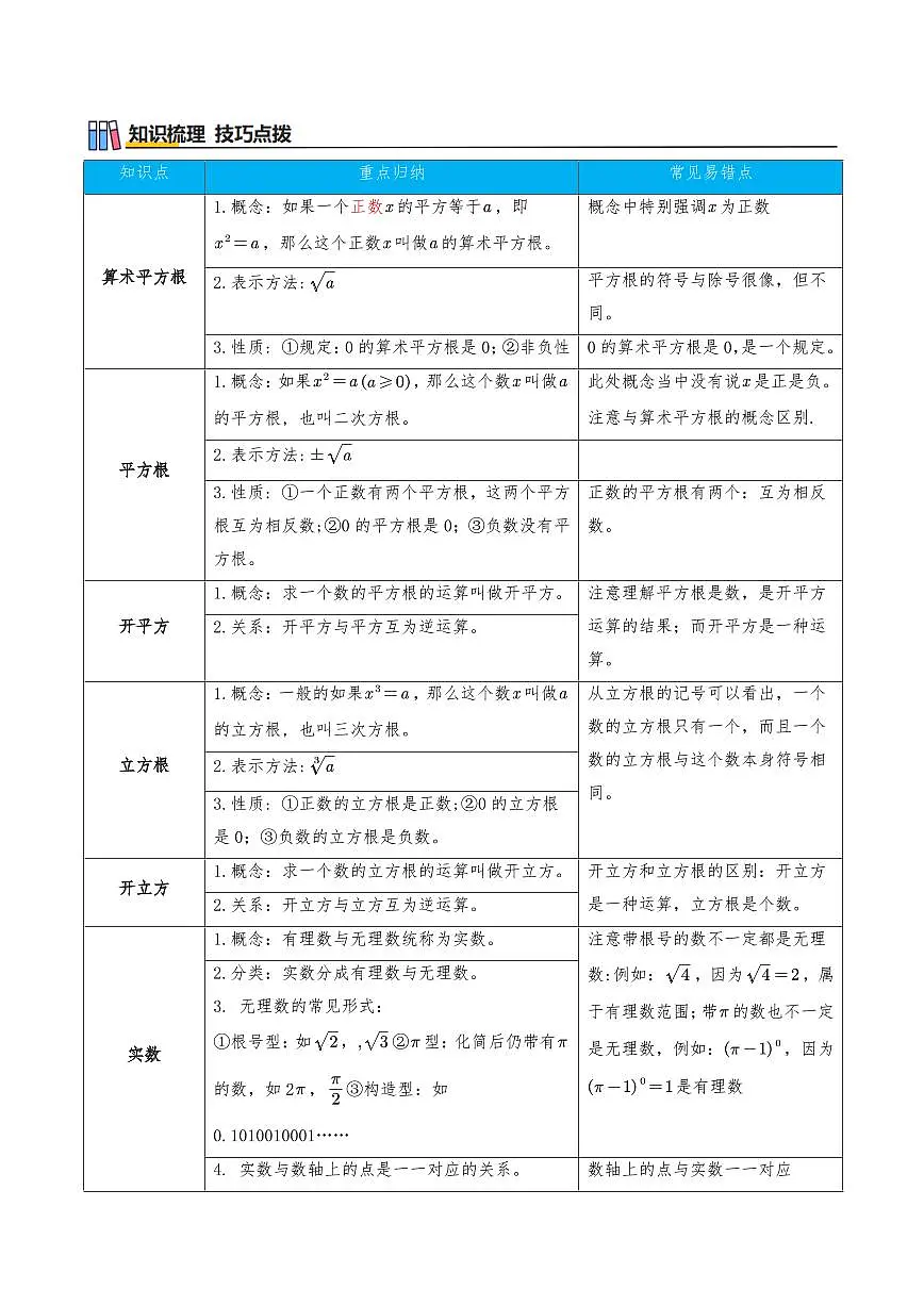 实数的初步认识(知识梳理+27个高频易错考点)(解析版)第2页