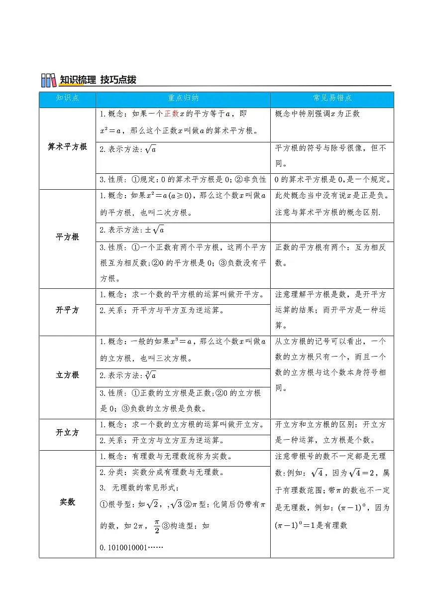 实数的初步认识(知识梳理+27个高频易错考点)(原卷版)第2页