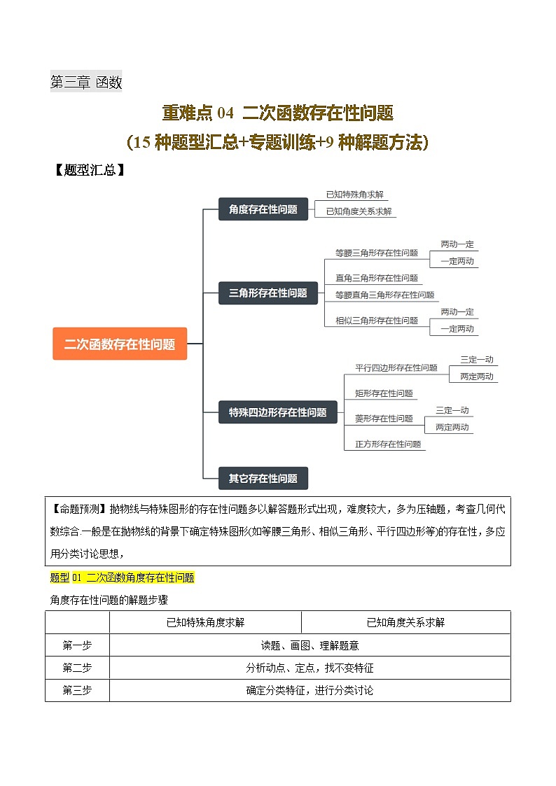 重难点04 二次函数的存在性问题(15种题型汇总+专题训练+9种解题方法)(解析版)第1页