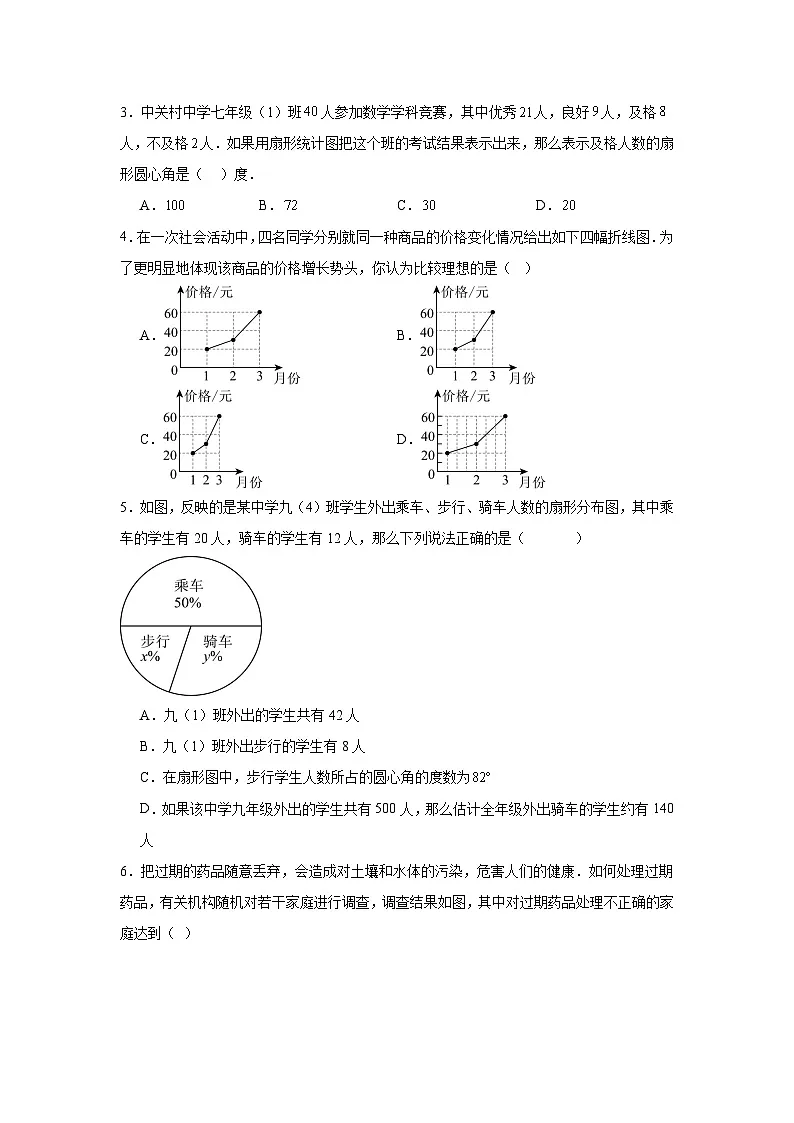 12.2.1 扇形图、条形图和折线图同步练习(含答案)初中数学人教版七年级下册第2页