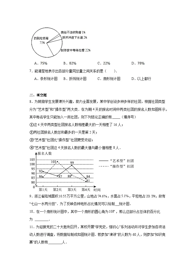 12.2.1 扇形图、条形图和折线图同步练习(含答案)初中数学人教版七年级下册第3页