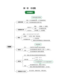 人教版(2024)七年级上册(2024)有理数学案