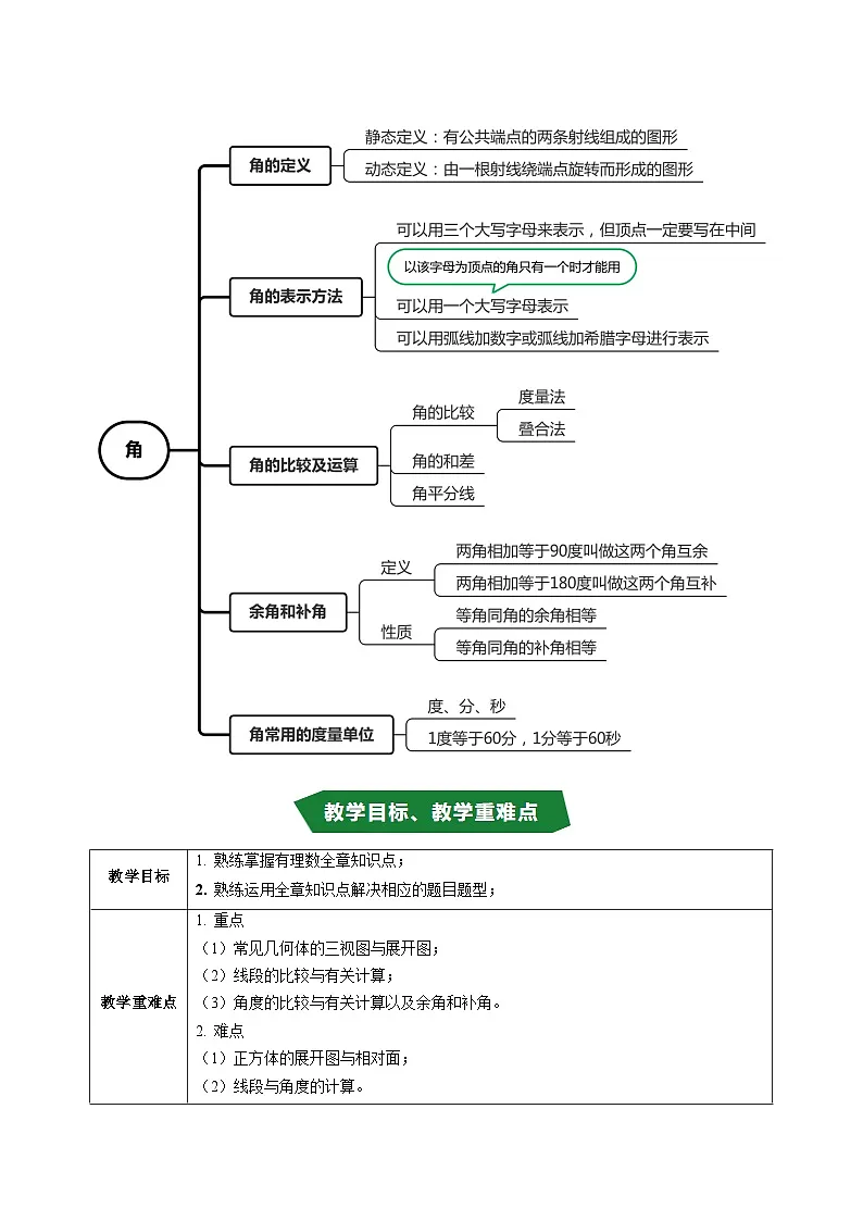第六章 几何图形初步(高效培优讲义)数学人教版2024七年级上册(解析版)七年级数学上册高效培优讲义(人教版2024)【2025-2026】第2页