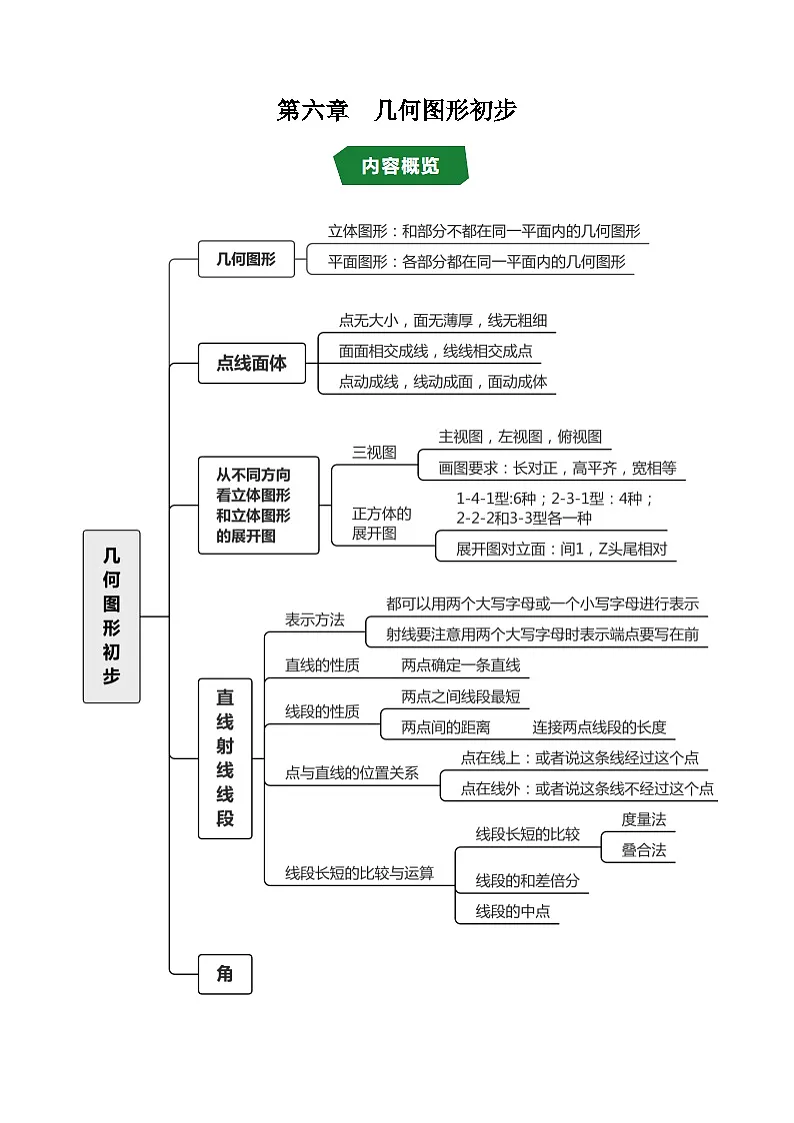 第六章 几何图形初步(高效培优讲义)数学人教版2024七年级上册(原卷版)七年级数学上册高效培优讲义(人教版2024)【2025-2026】第1页