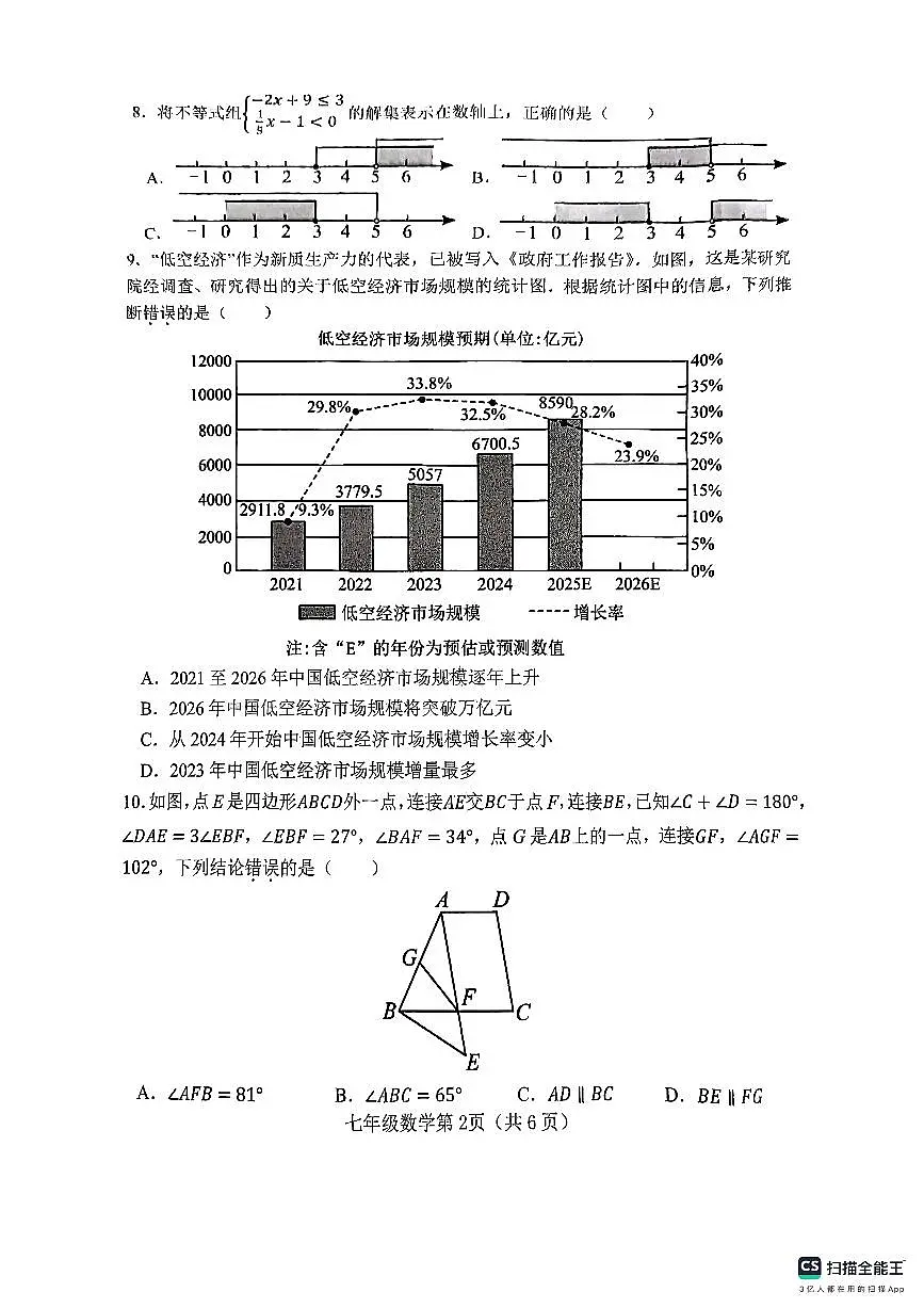 河北省邯郸市武安市矿山中学、伯延镇中学联考2024-2025学年七年级下学期7月期末考试数学试题第2页