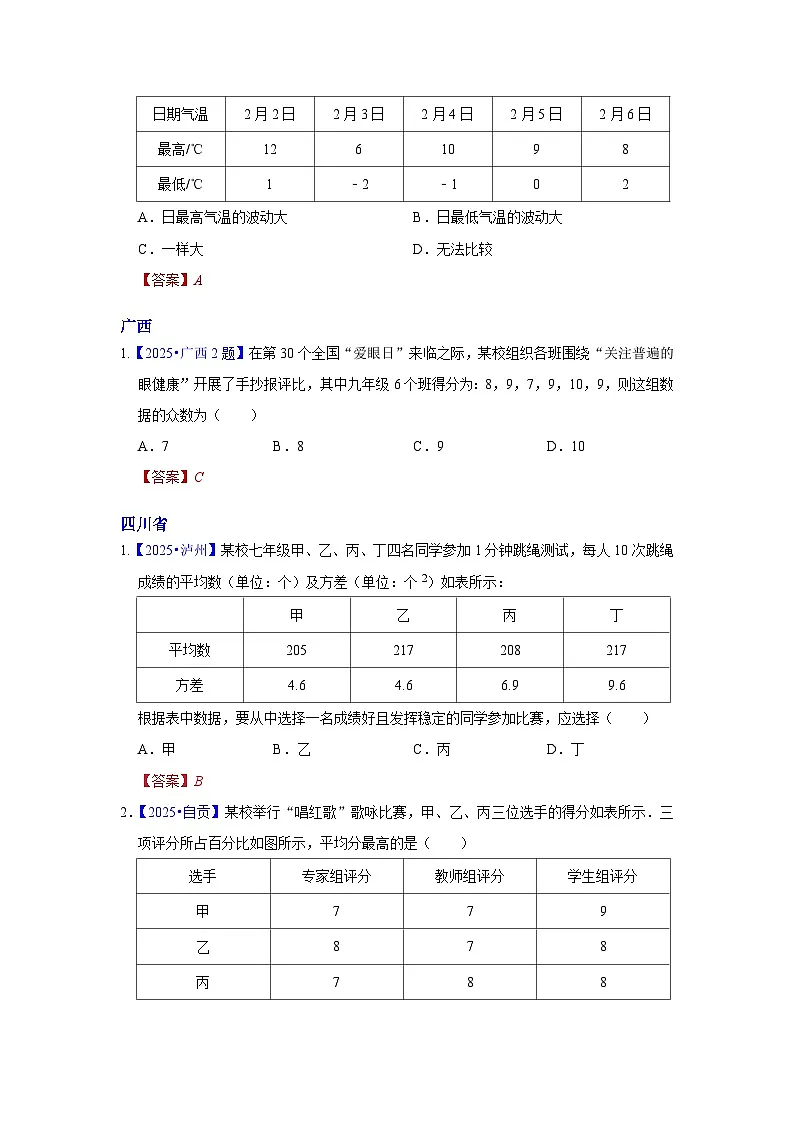 2025年各省市中考数学试卷分类汇编知识点41 数据的分析(Word版附解析)第2页