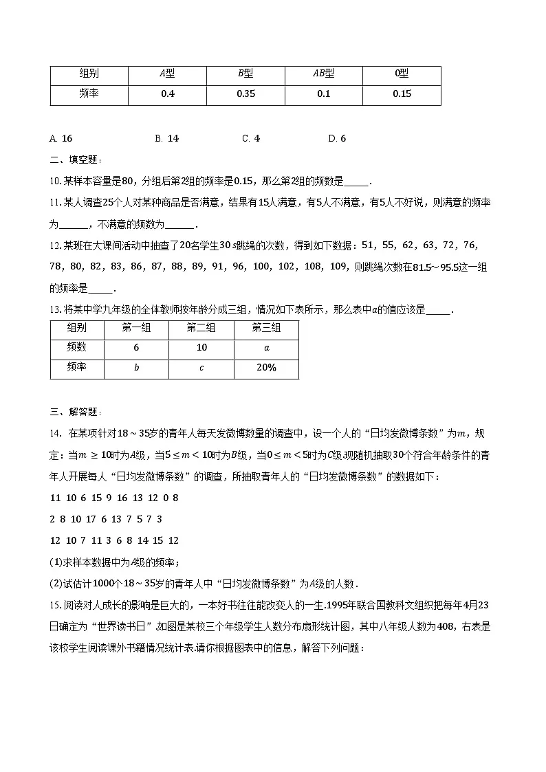 7.3频数和频率-同步训练 -2024-2025学年苏科版八年级数学下册(含答案+解析)第2页