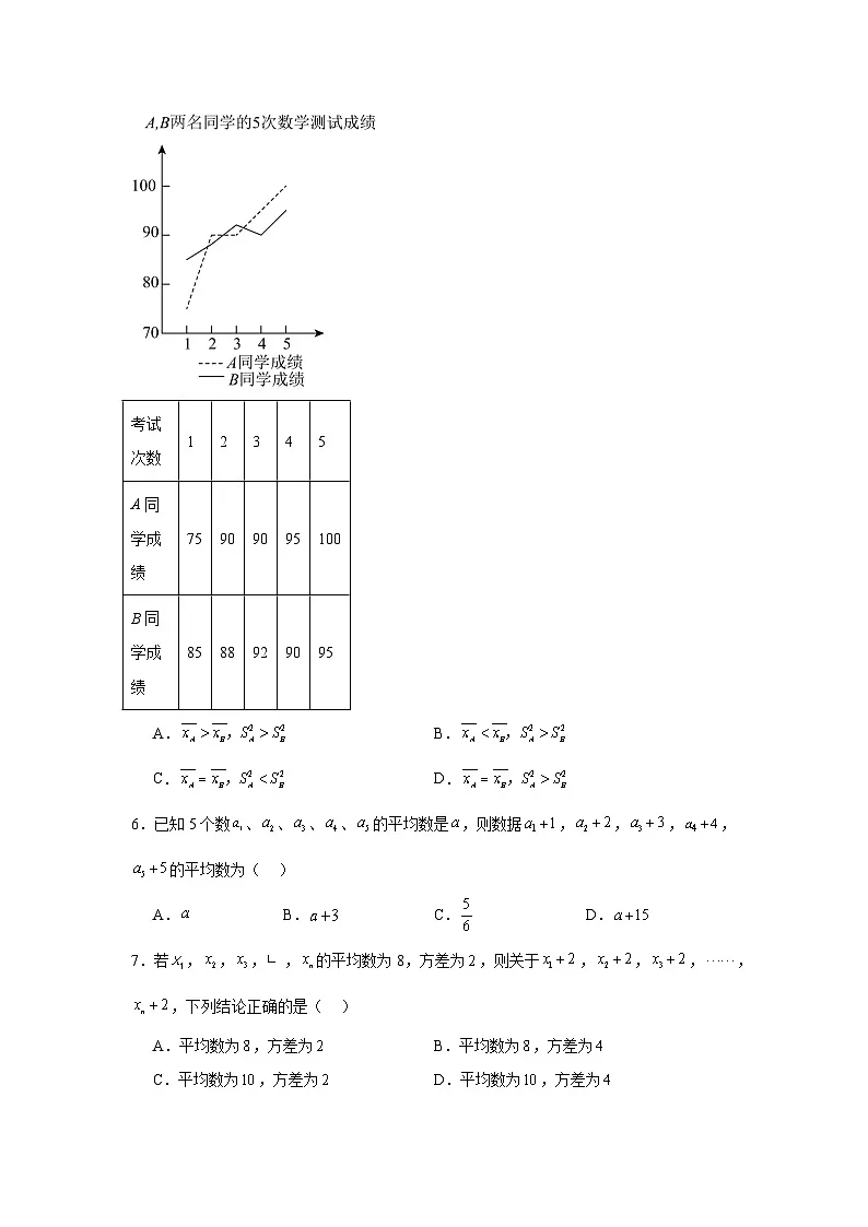 第二十四章数据的分析同步练习(含解析)人教版数学八年级下册第2页