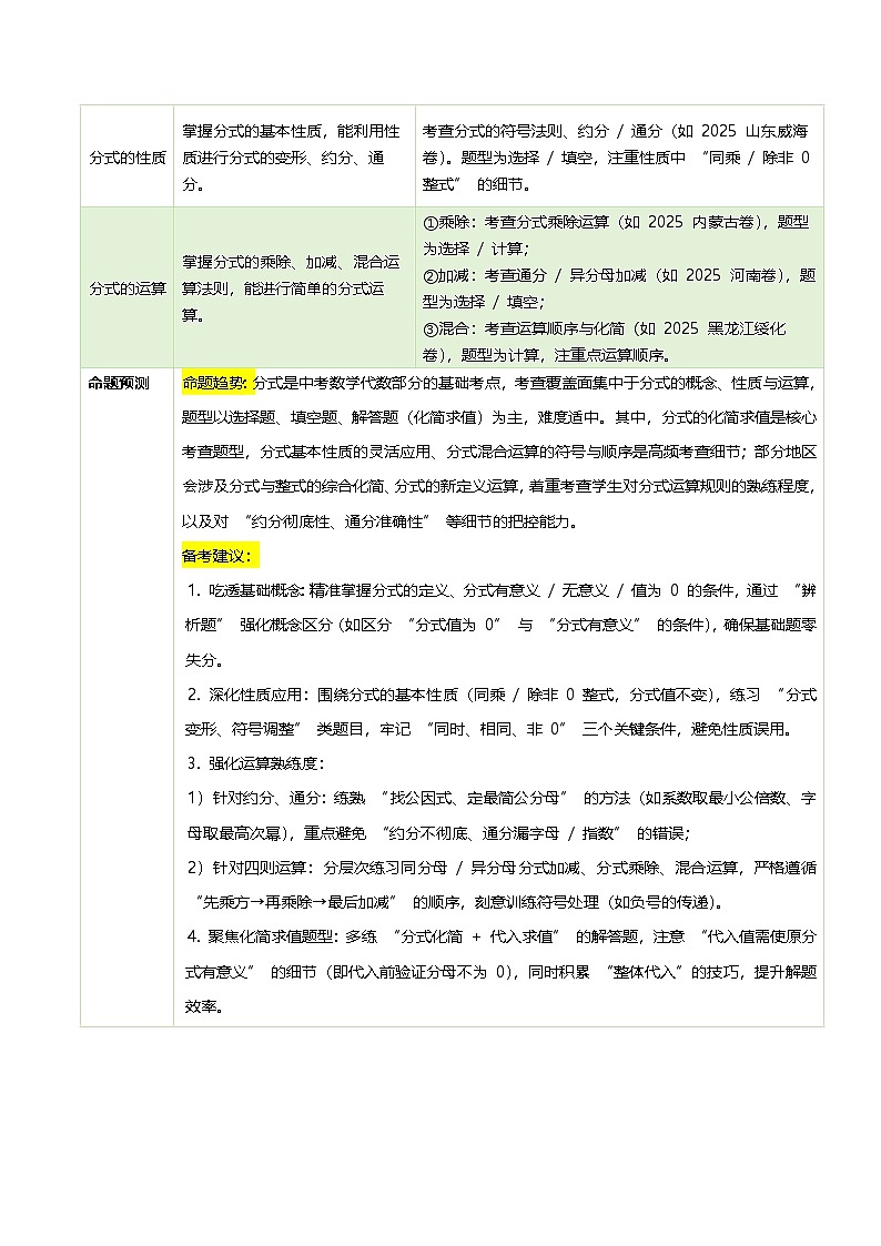 中考数学一轮复习 分式 (复习讲义)第2页