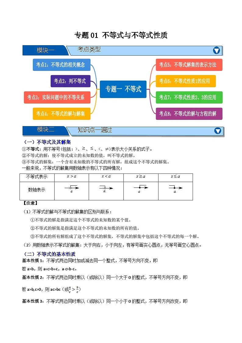 专题01 不等式及不等式性质【知识串讲+八大考点】(解析版)第1页