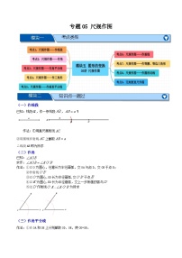 专题05 尺规作图【九大考点+知识串讲】-2026年中考数学总复习重难考点强化训练（全国通用）(原卷版+解析版）