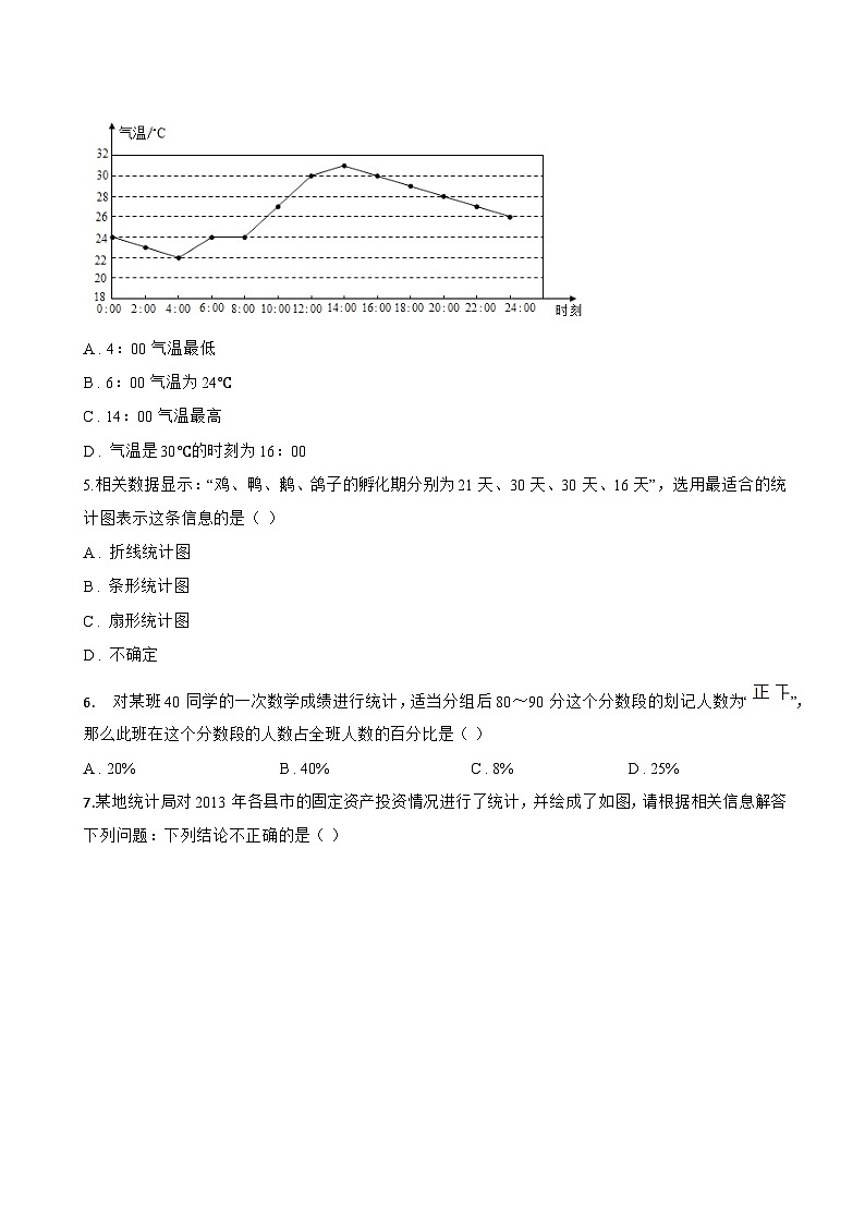 5.3 用统计图描述数据一课一练数学沪科版(2024)初中七年级上册第2页