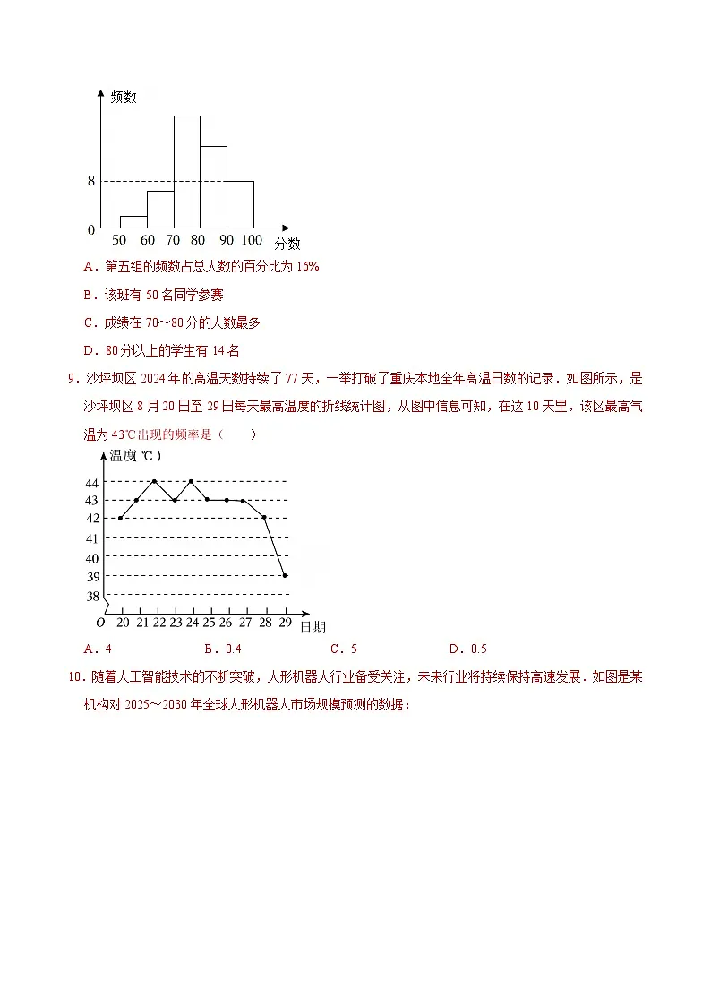 _第12章《数据的收集整理与描述》测试题(1) 2024—2025学年人教版数学七年级下册(含答案)第3页