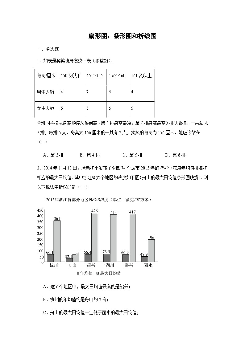 12.2.1扇形图、条形图与折线图同步练习2025-2026学年人教版数学七年级下册新教材-解析版第1页