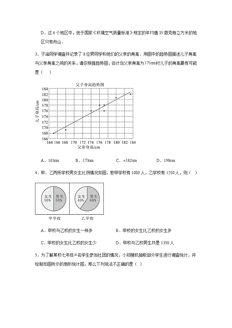 12.2.1扇形图、条形图与折线图同步练习2025-2026学年人教版数学七年级下册新教材-学生版第2页