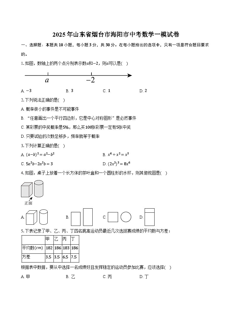 2025年山东省烟台市海阳市中考数学一模试卷第1页