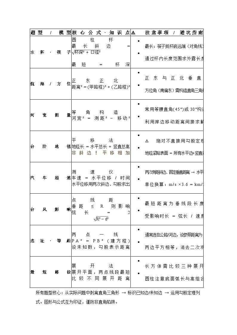2025-2026下学年八年级数学下册20.1勾股定理的应用(十二大题型)(原卷版)第2页