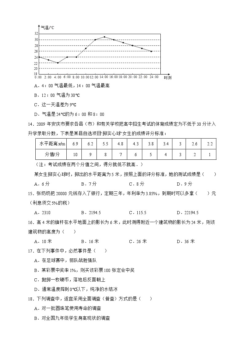【50道热点题型】上海市数学六年级下册期中试卷·单选题专练(原卷版)第3页