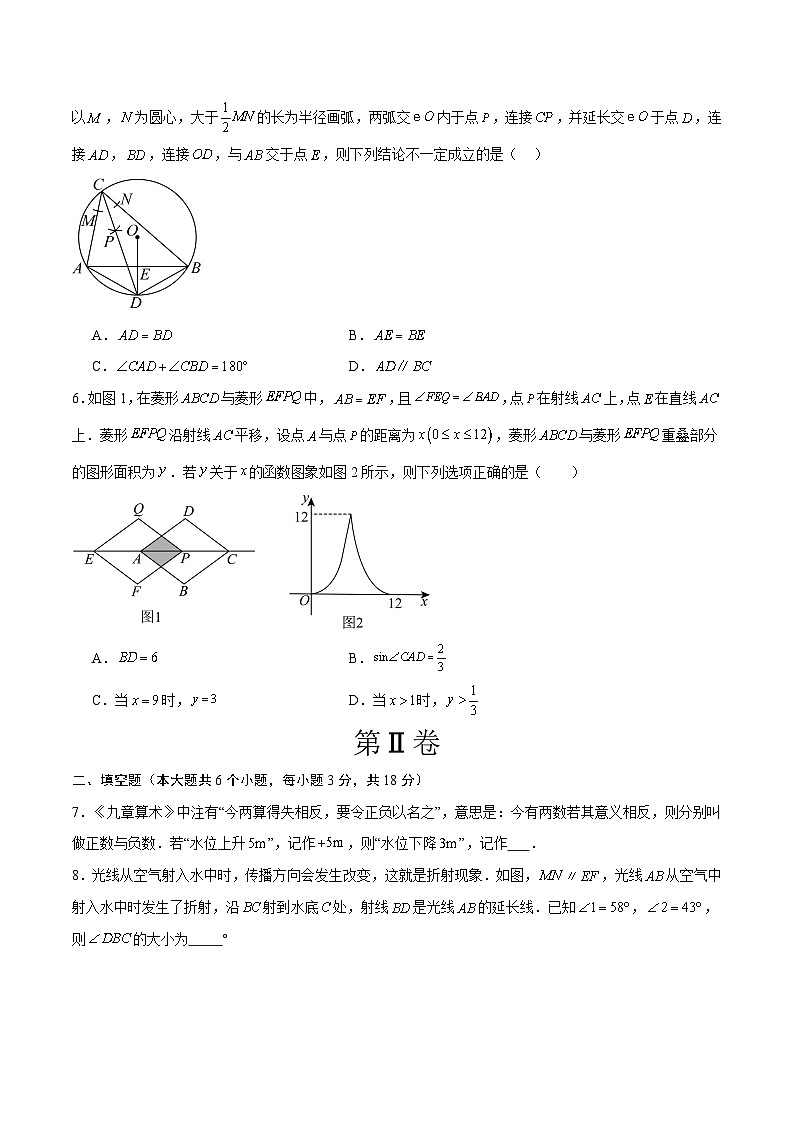 数学一模突破卷(江西专用)(考试版)第2页