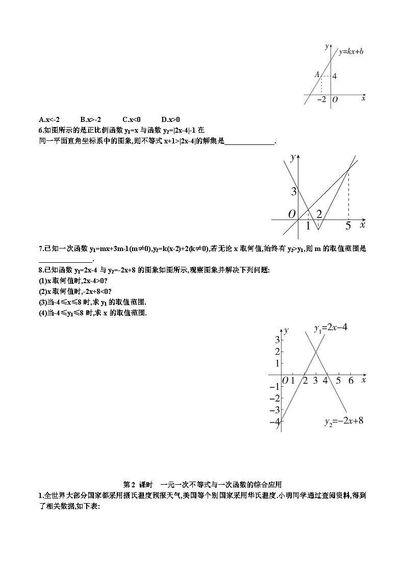 北师大版八年级下学期数学第二章不等式与不等式组第3节一元一次不等式与一次函数知识点+练习题以及答案第2页