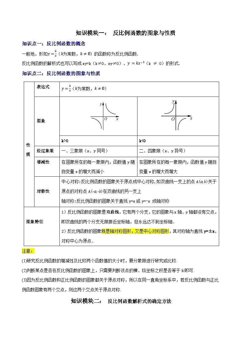专题05 反比例函数(5大模块知识梳理+5大考点+3大易错点)解析版第2页