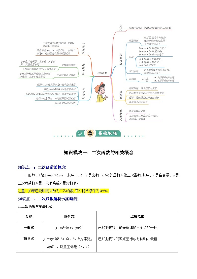 专题06 二次函数(5大模块知识梳理+9大考点+5大易错点)解析版第2页
