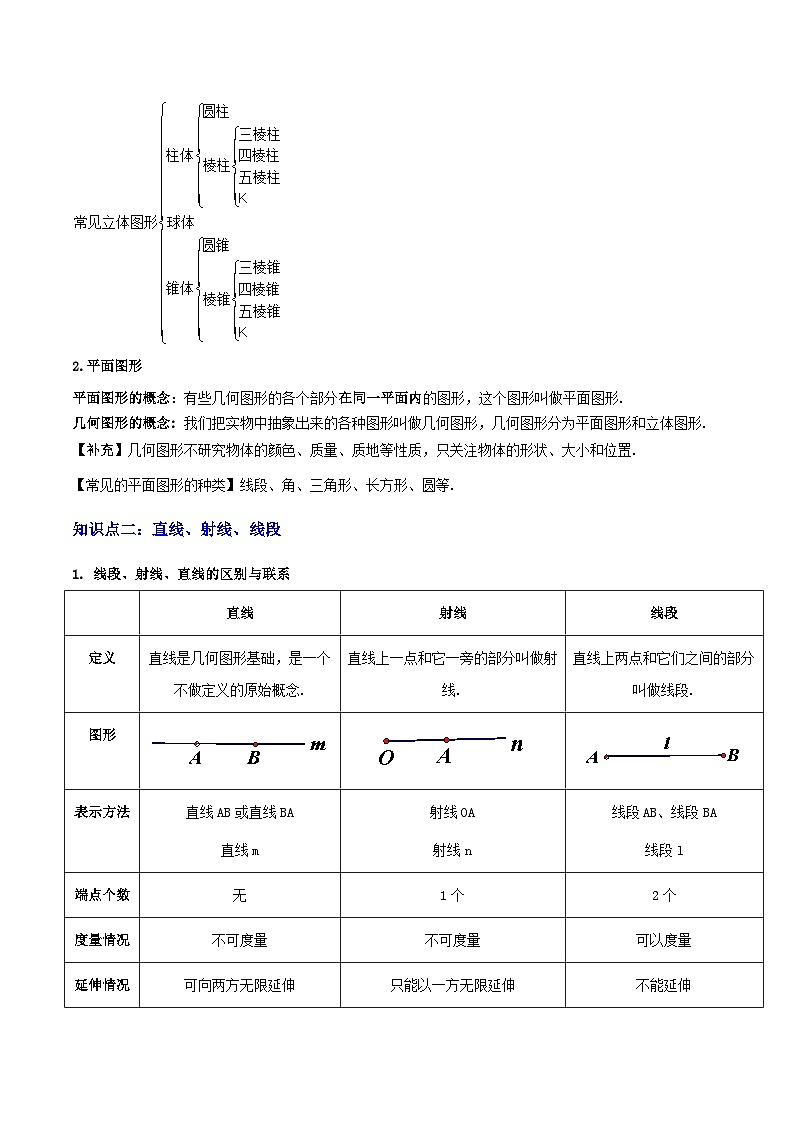 专题07图形的初步认识(2大模块知识梳理+10个基础考点+3个重难点+5个易错点)(解析版)第3页