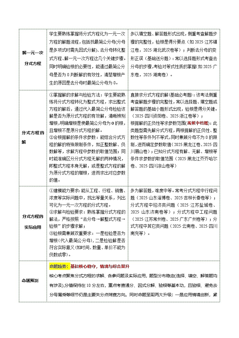 第02讲 分式方程及其应用(复习讲义3考点+11题型+3重点)(解析版)第2页