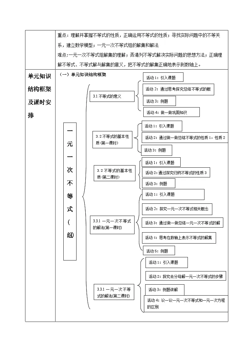 第3章 一元一次不等式(组)单元教学设计(表格式) 2025-2026学年春湘教版数学七年级下册第2页