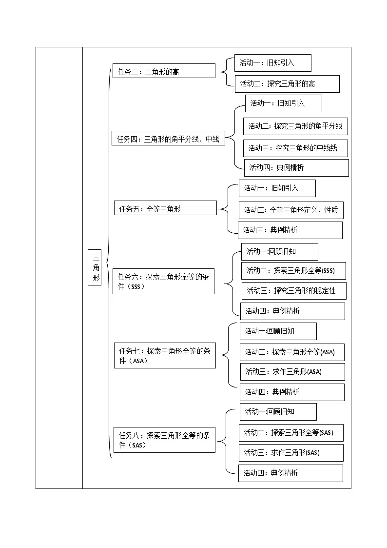 第四章《三角形》表格式单元教学设计 2025-2026学年北师大版七年级数学下册第3页
