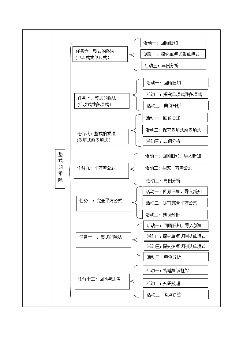 第一章《整式的乘除》大单元 表格式教案 2025-2026学年北师大版七年级数学下册第3页