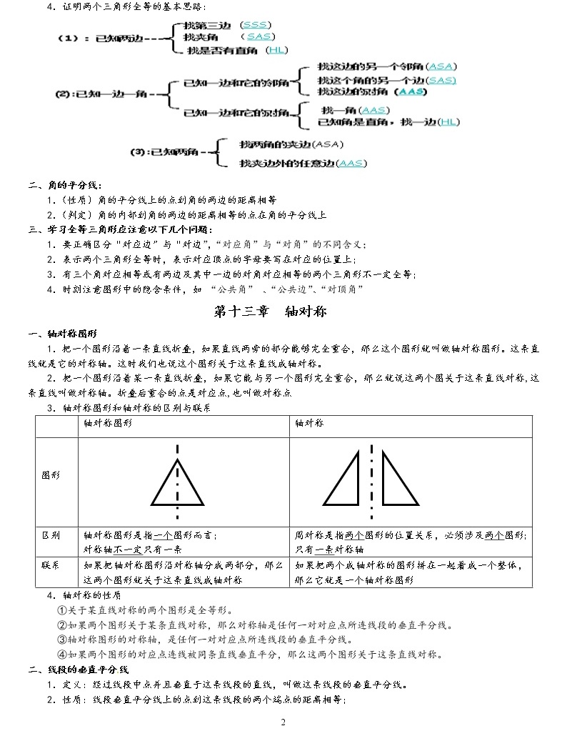 初中数学 期末专区 八年级上册展开 八年级数学上册 期末总复习提纲