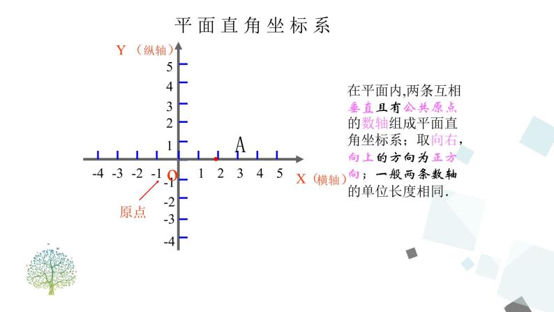 初中人教版第七章 平面直角坐标系7.1 平面直角坐标系7.1.