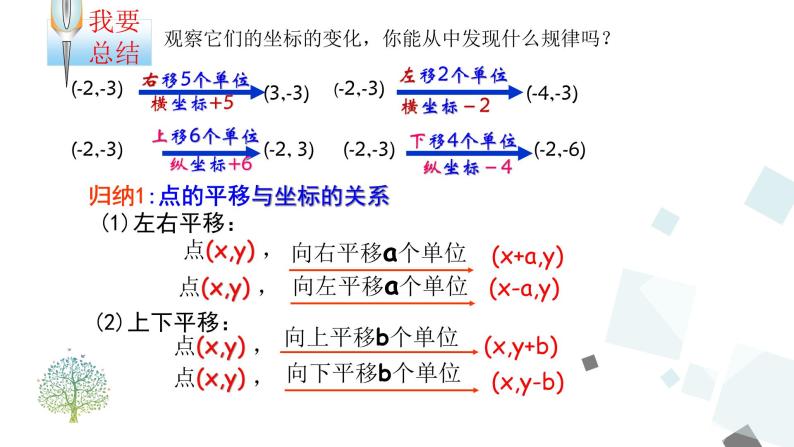 7.2.2_用坐标表示平移 PPT课件 - 人教版七下05