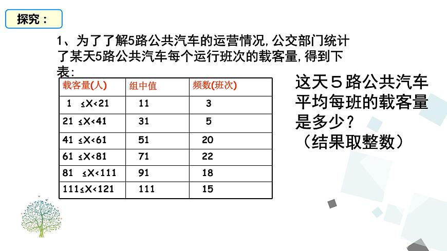 20.1.1 第2課時(shí) 用樣本平均數(shù)估計(jì)總體平均數(shù) 課件第4頁(yè)