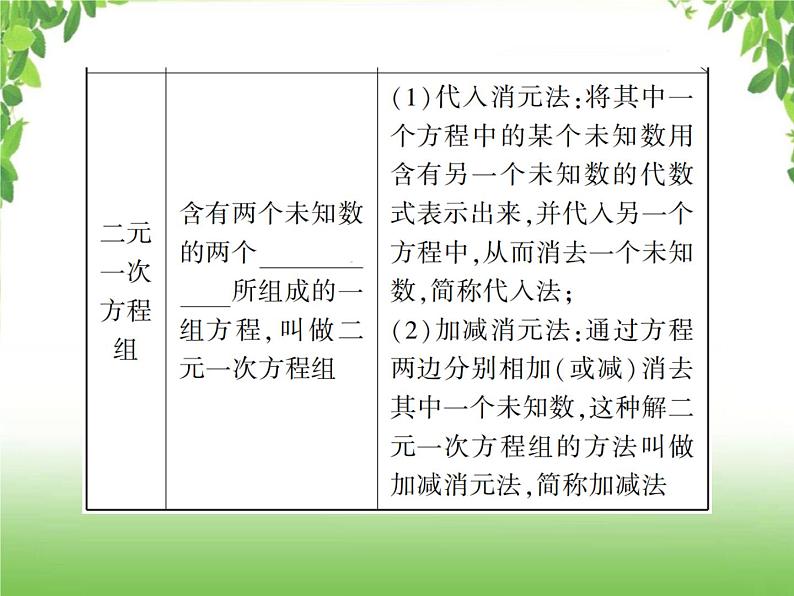 中考数学一轮复习考点梳理课件:2.5 一次方程(组)及其应用05