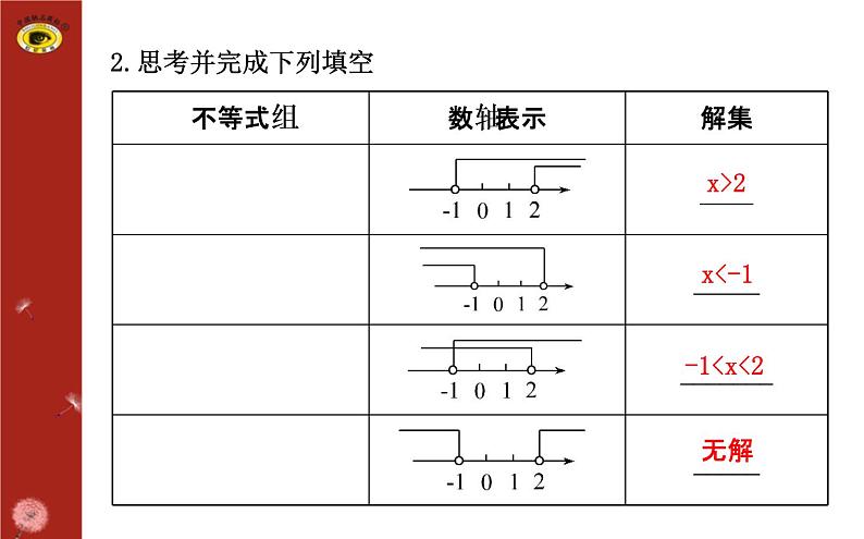 第二章 6一元一次不等式组(复习) 课件04