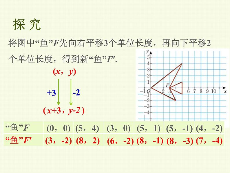 3.1.3. 图形的平移(第三课时)第7页