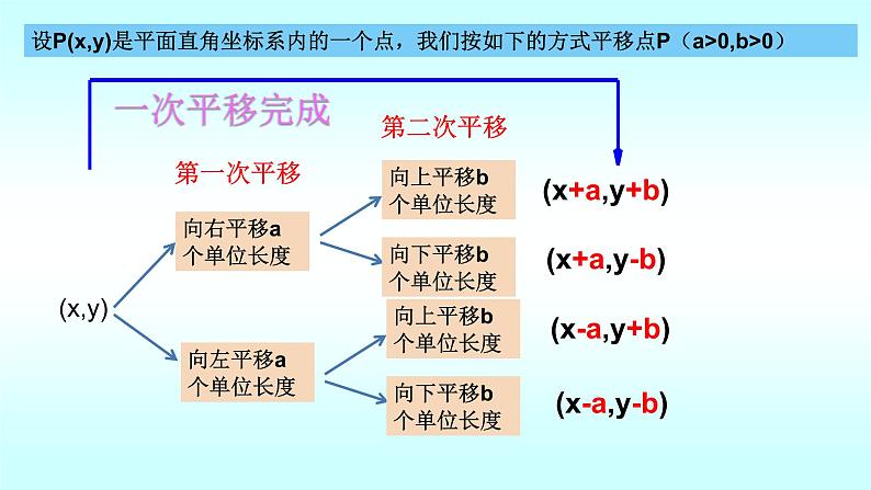 3.1.3图形的平移(3)上课 课件08