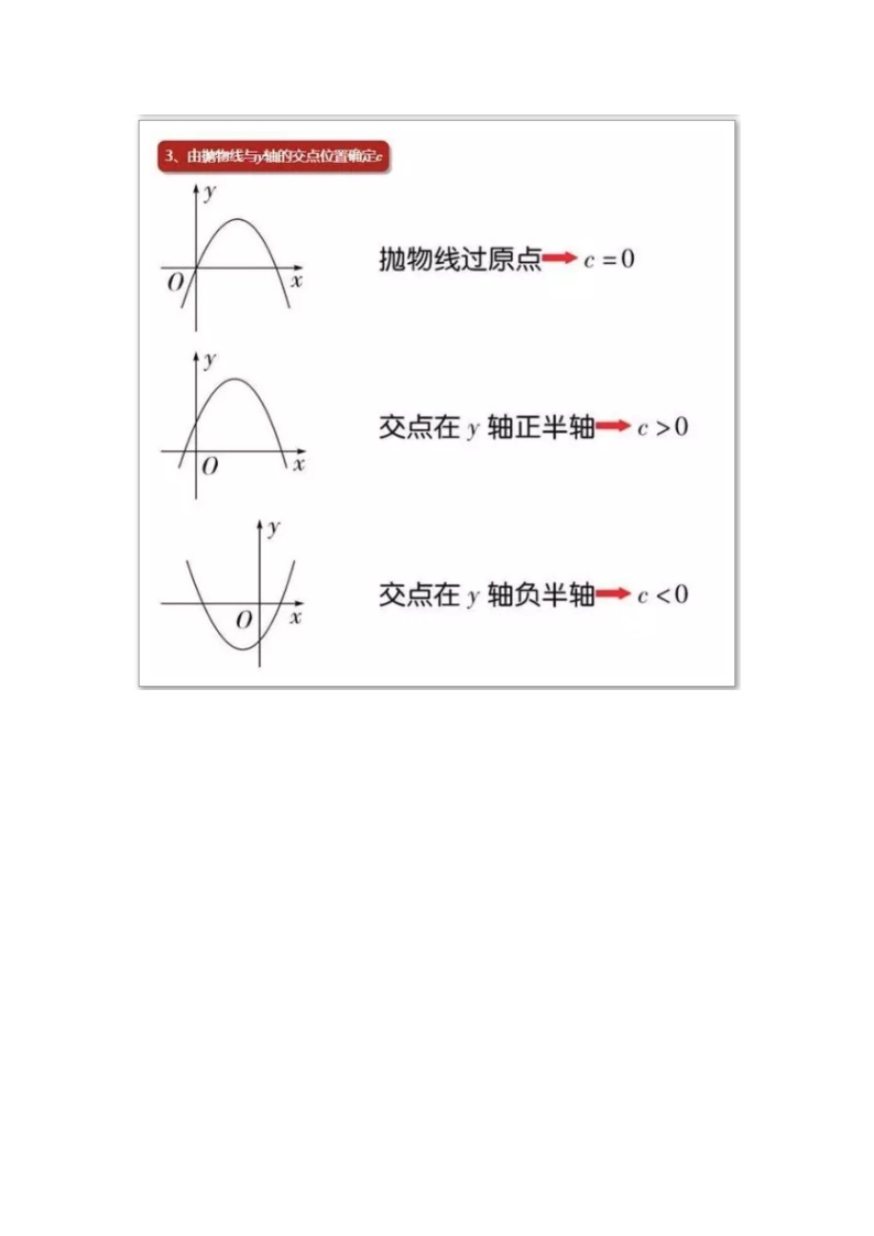 初中数学函数解题技巧02