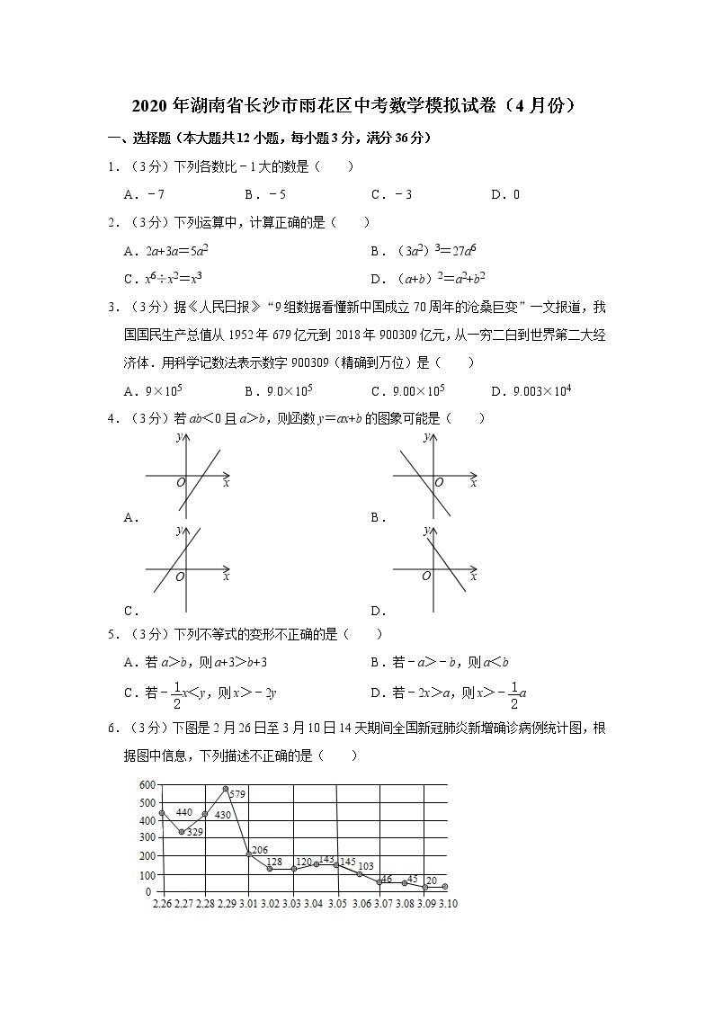 2020年湖南省长沙市雨花区中考数学模拟试卷（4月份）  解析版01