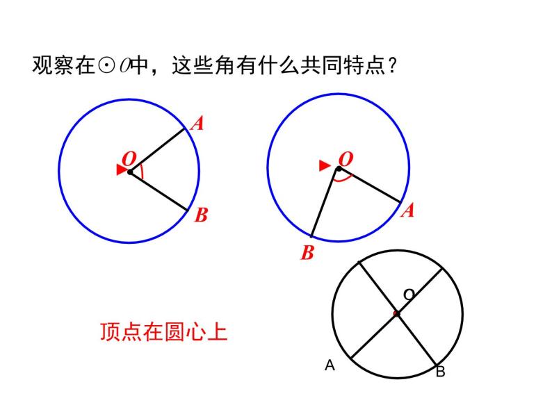 人教版九年级上册课件：24.1.3 弧、弦、圆心角06