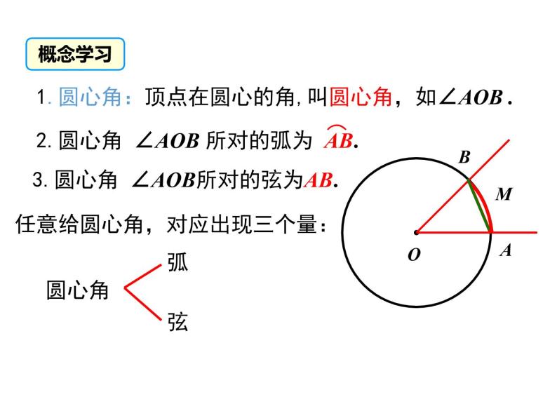 人教版九年级上册课件：24.1.3 弧、弦、圆心角07