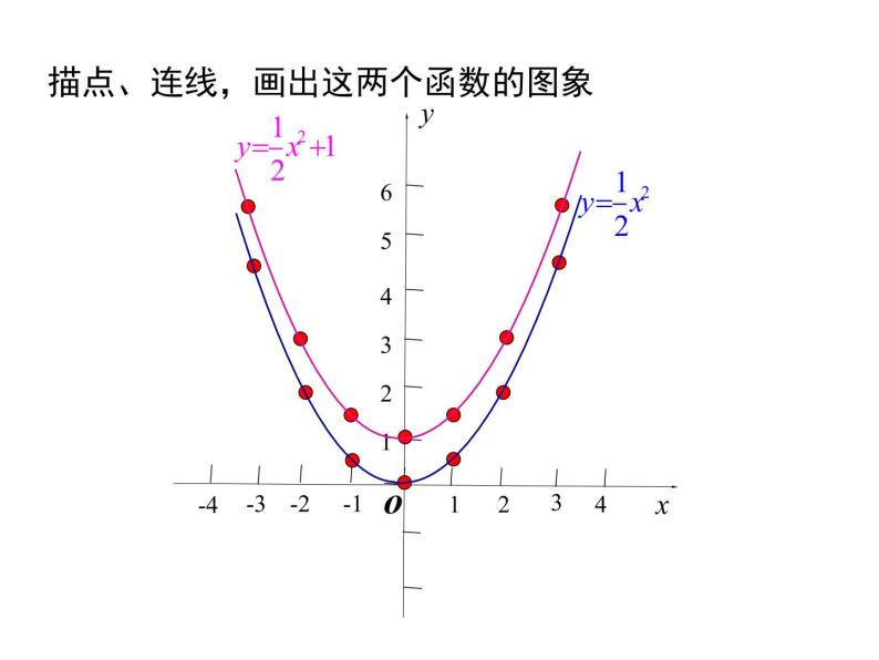 人教版九年级上册课件：22.1.3 第1课时   二次函数y=ax2+k的图象和性质07