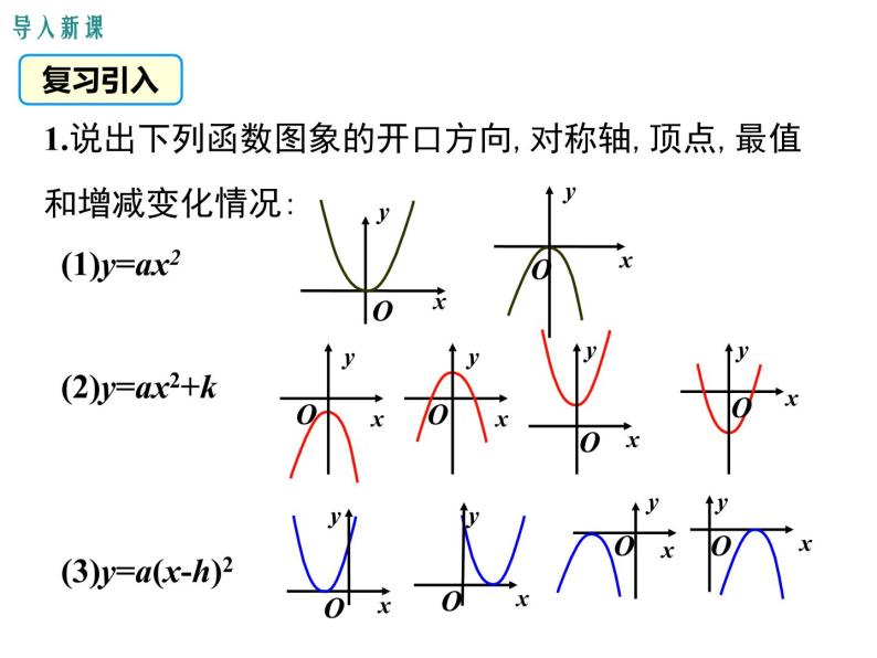 人教版九年级上册课件：22.1.3 第3课时   二次函数y=a(x-h)2+k的图象和性质03