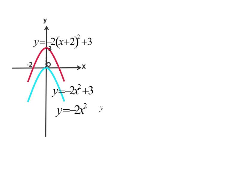 人教版九年级上册课件：22.1.3 第3课时   二次函数y=a(x-h)2+k的图象和性质05