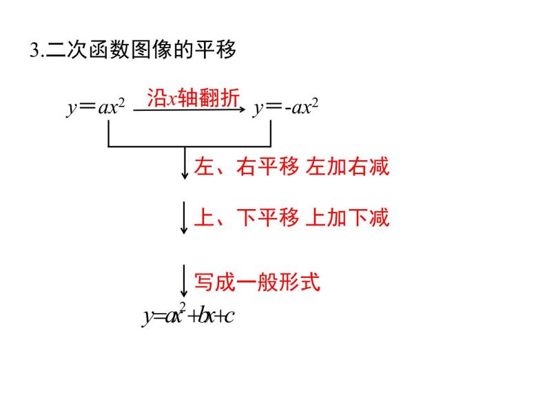 人教版九年级上册课件：第二十二章《二次函数》 小结与复习04