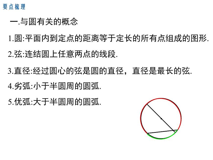 人教版九年級上冊課件：第二十四章《圓》 小結與復習第2頁