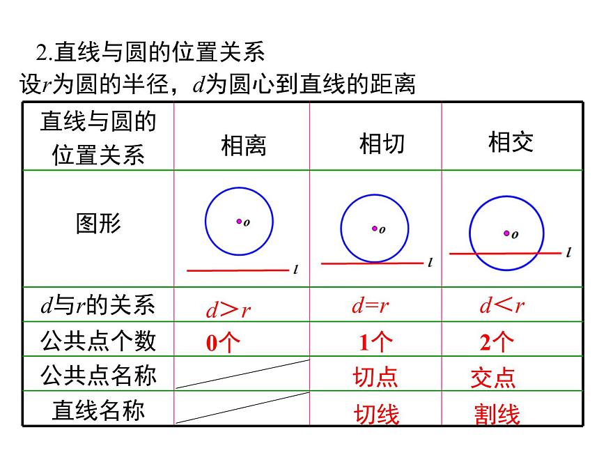 人教版九年級上冊課件：第二十四章《圓》 小結與復習第8頁